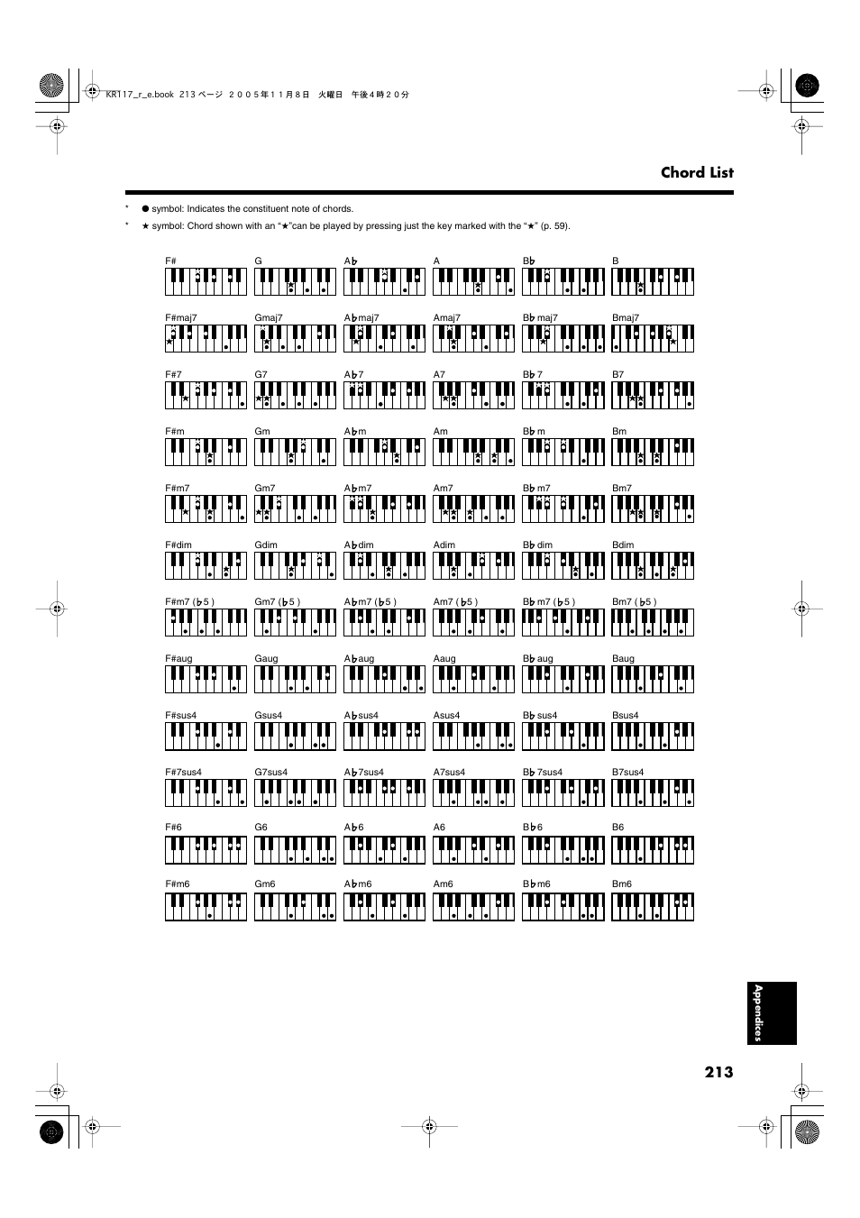 213 chord list | Roland KR117/115 User Manual | Page 213 / 228