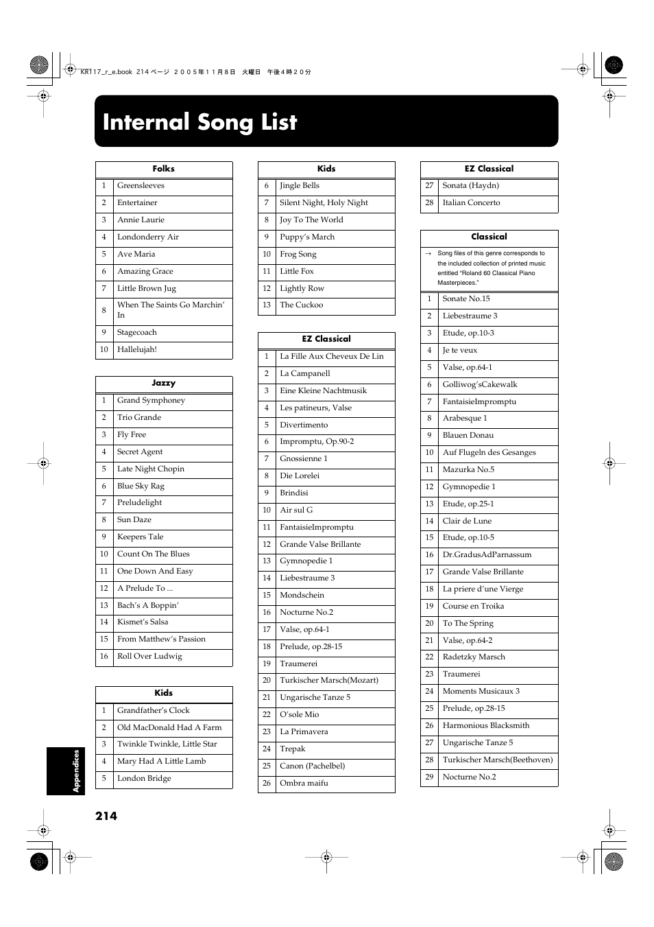 Internal song list | Roland KR117/115 User Manual | Page 214 / 228
