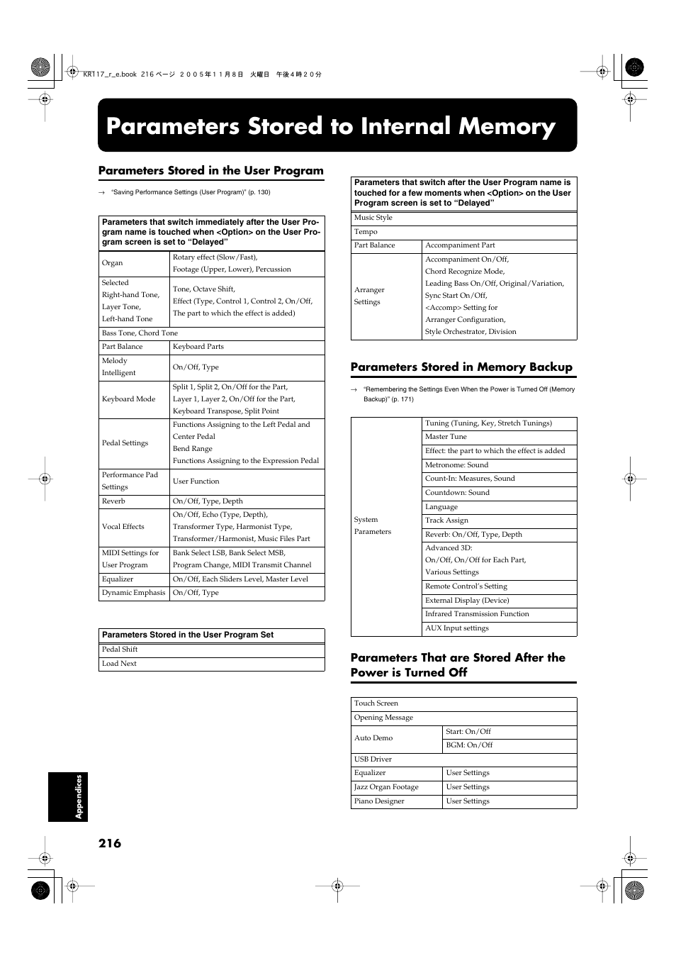 Parameters stored to internal memory, Parameters stored in the user program | Roland KR117/115 User Manual | Page 216 / 228