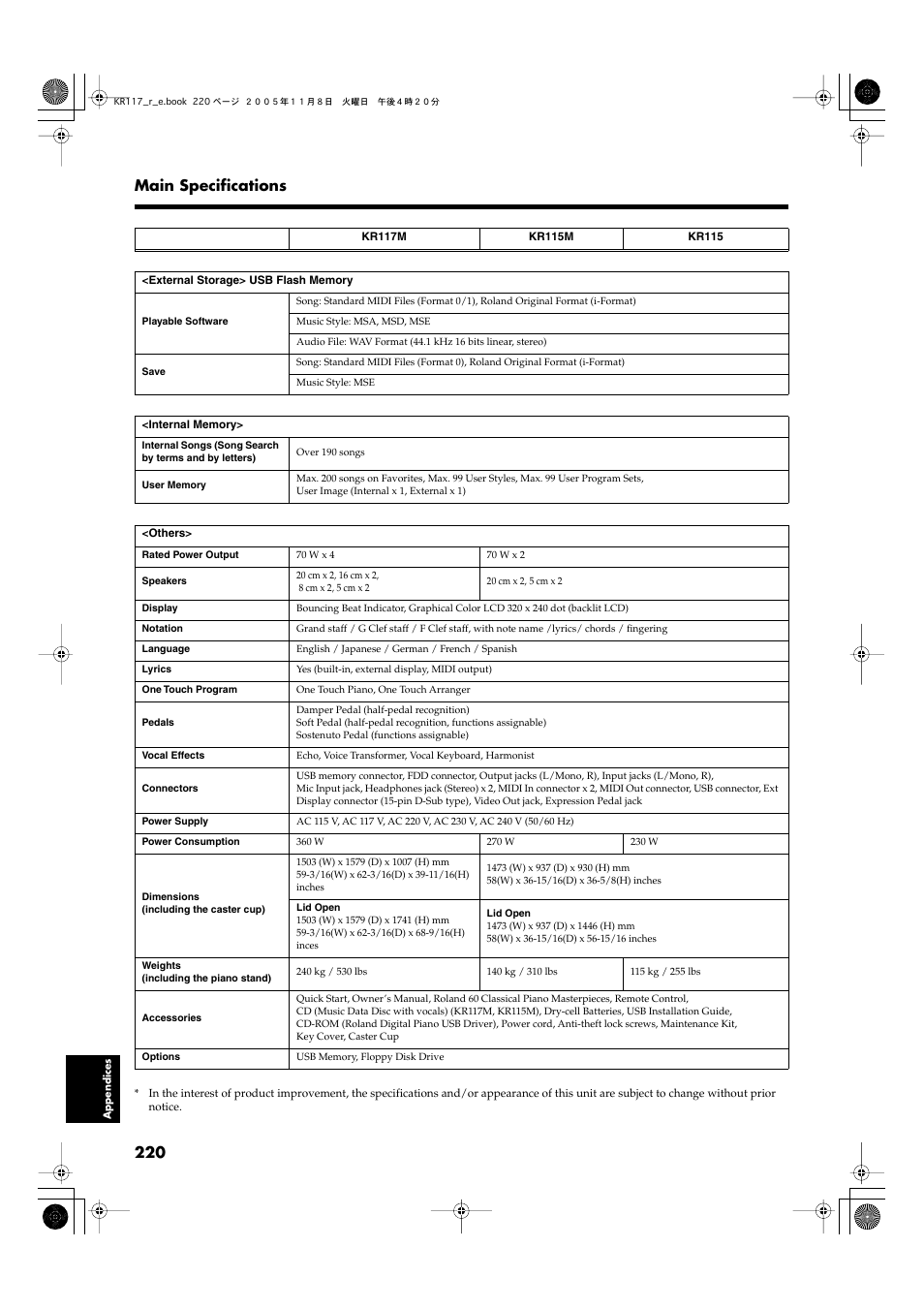 220 main specifications | Roland KR117/115 User Manual | Page 220 / 228