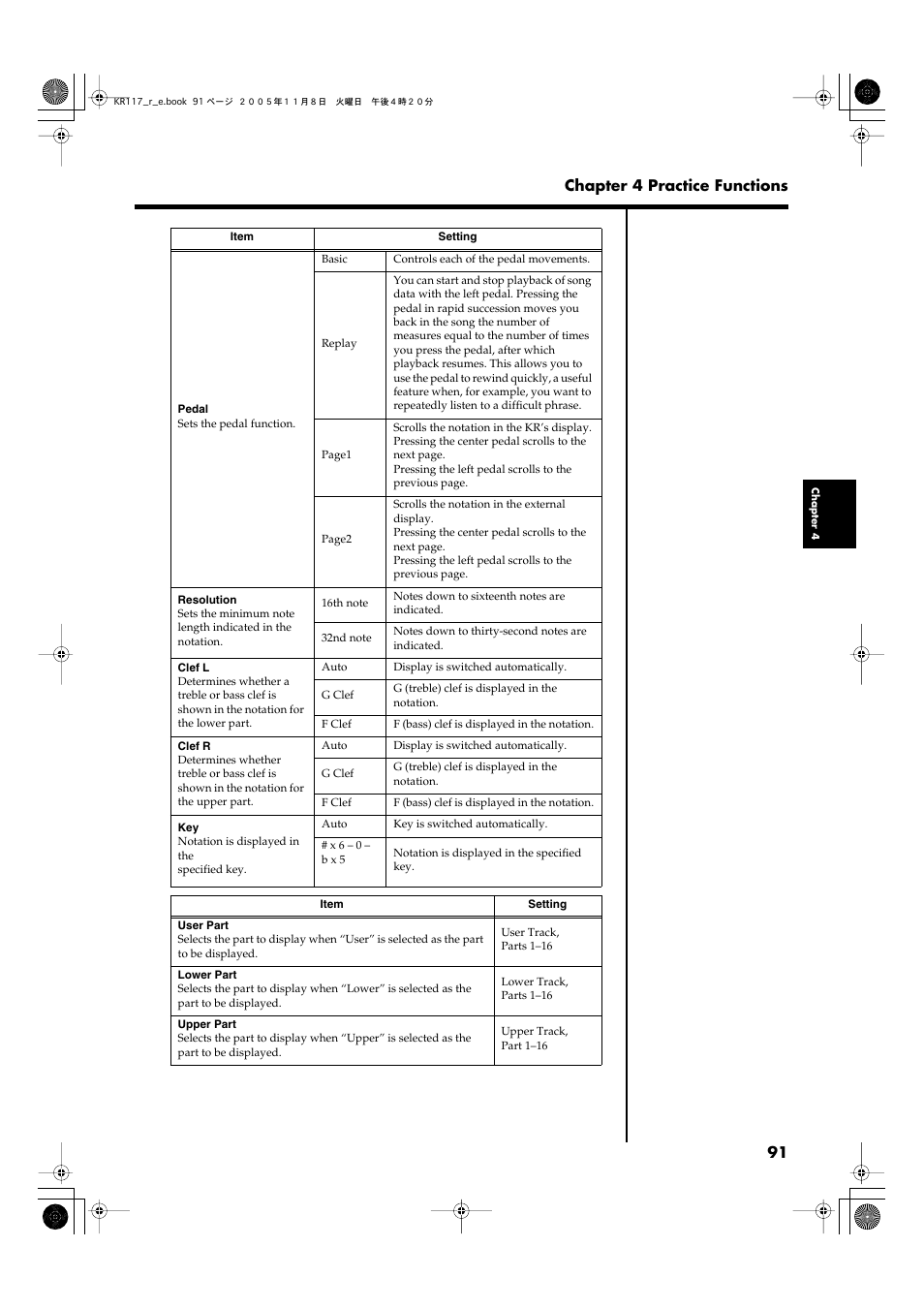 91 chapter 4 practice functions | Roland KR117/115 User Manual | Page 91 / 228