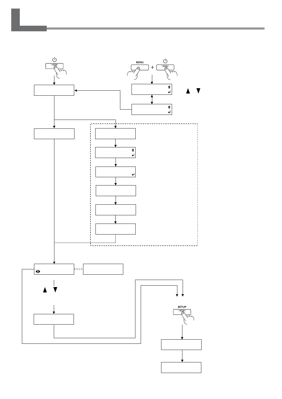 1 menus flowchart | Roland SC-545EX User Manual | Page 100 / 135