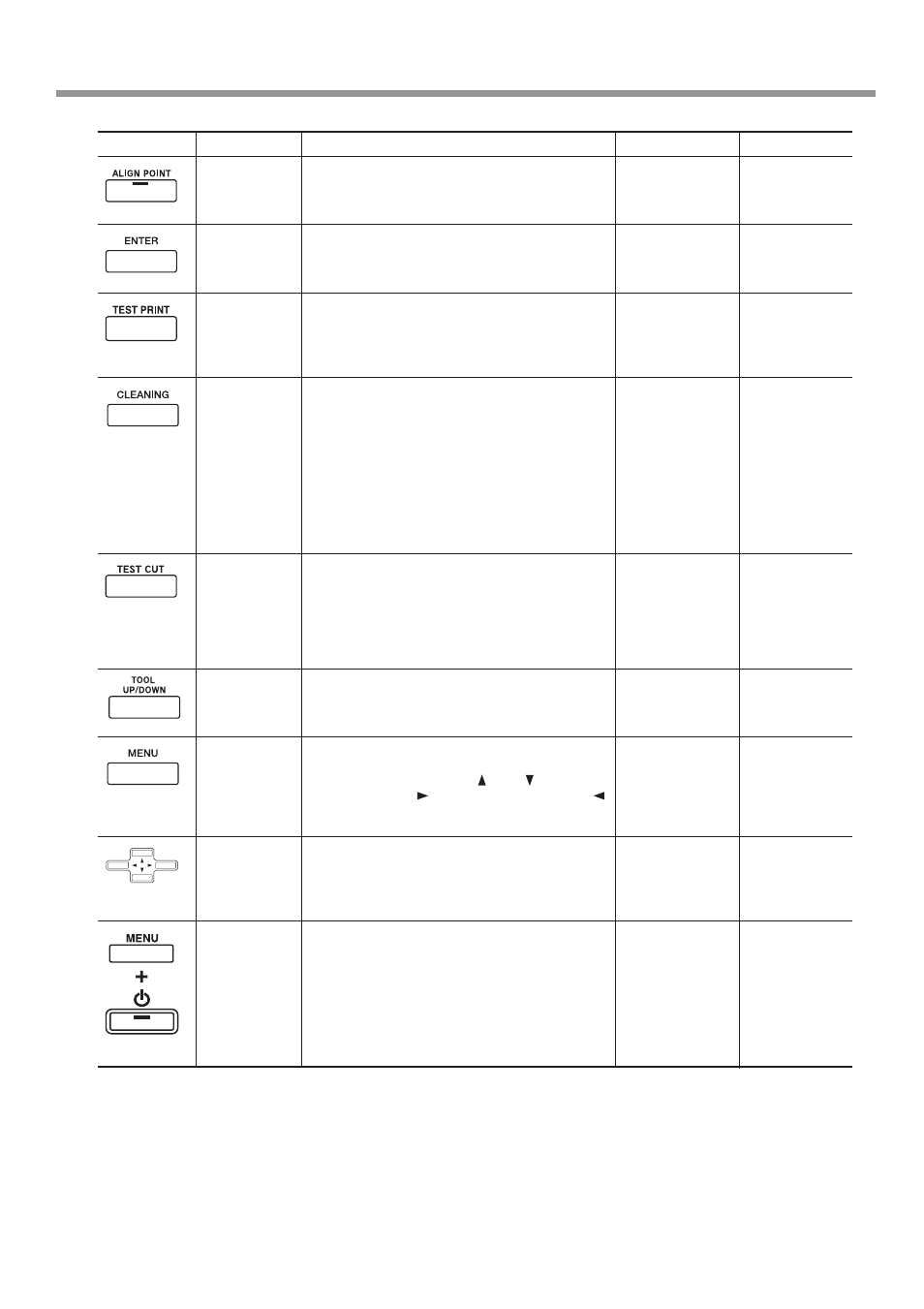 3 description of keys | Roland SC-545EX User Manual | Page 111 / 135