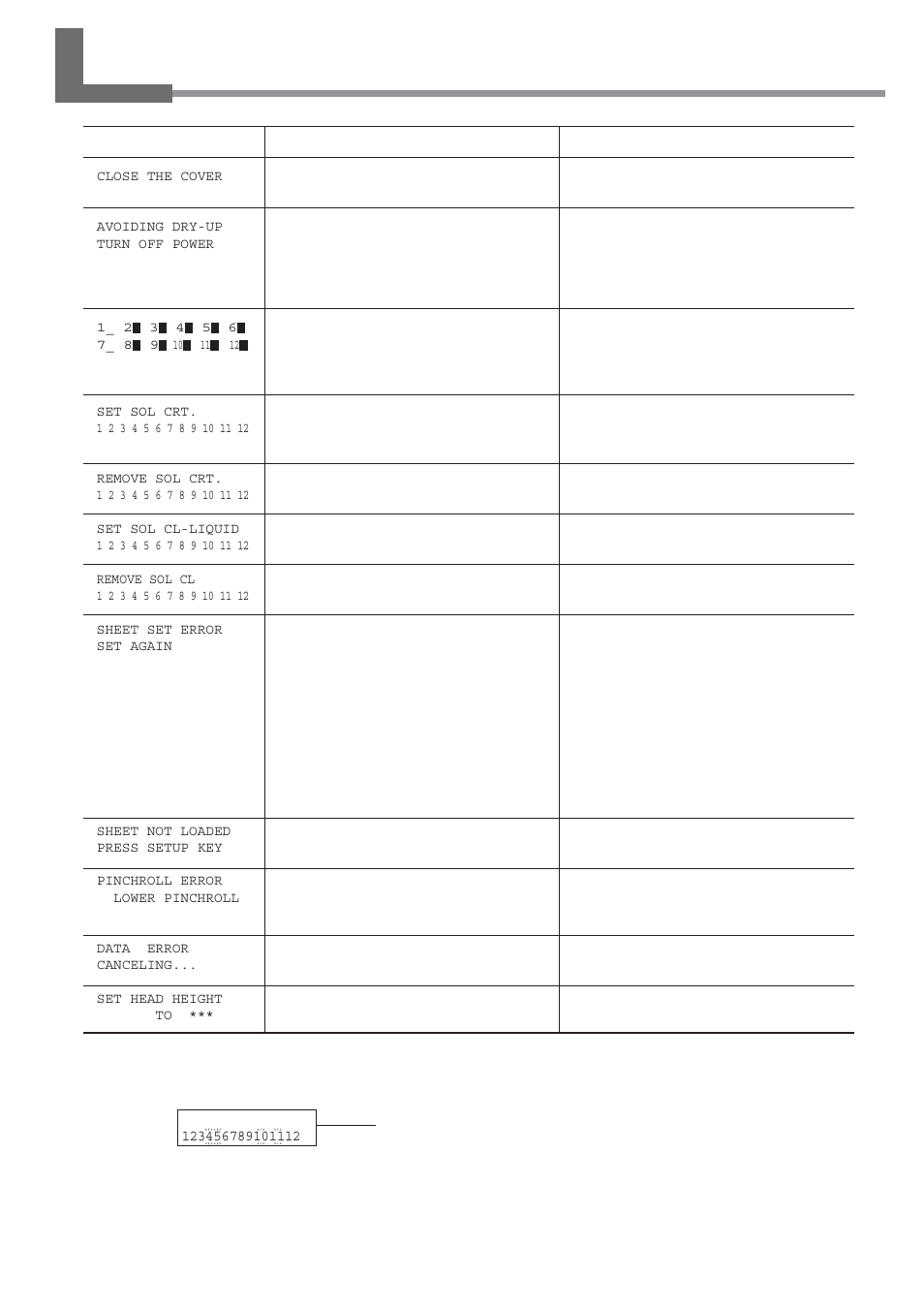 2 what to do if an error message appears | Roland SC-545EX User Manual | Page 121 / 135