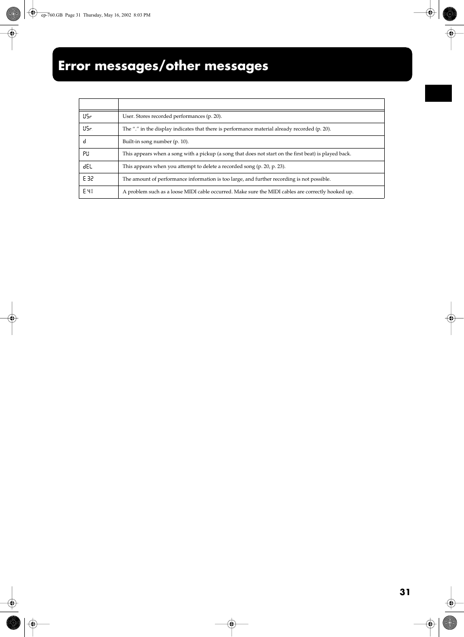 Error messages/other messages | Roland EP-760 User Manual | Page 31 / 34