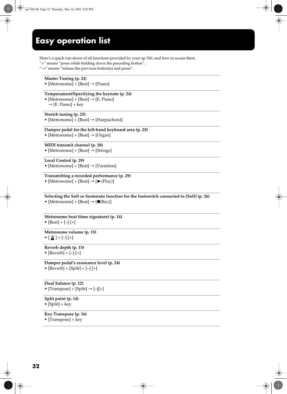 Easy operation list | Roland EP-760 User Manual | Page 32 / 34