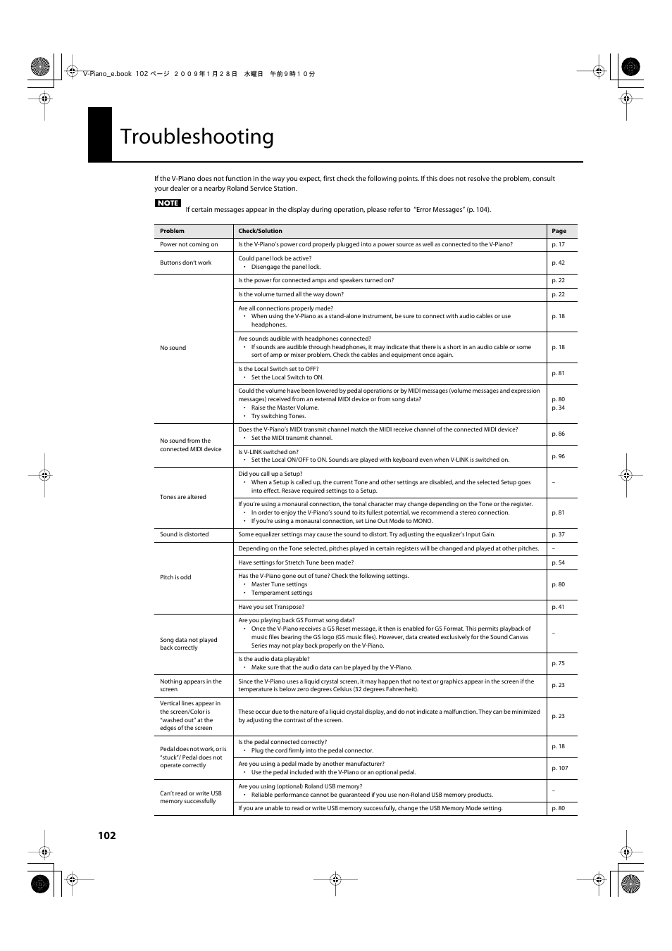 Troubleshooting | Roland V-Piano User Manual | Page 102 / 116