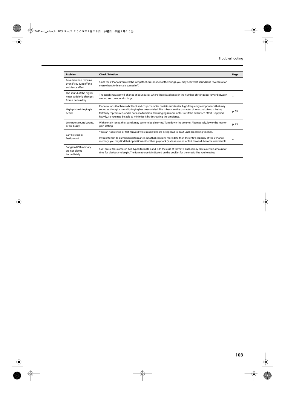 Roland V-Piano User Manual | Page 103 / 116