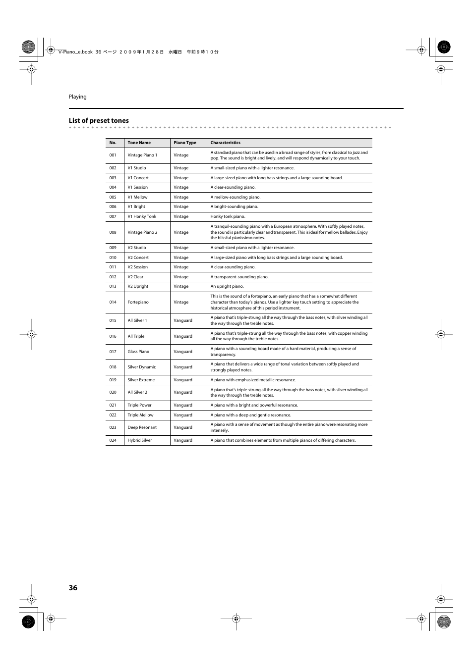 List of preset tones | Roland V-Piano User Manual | Page 36 / 116