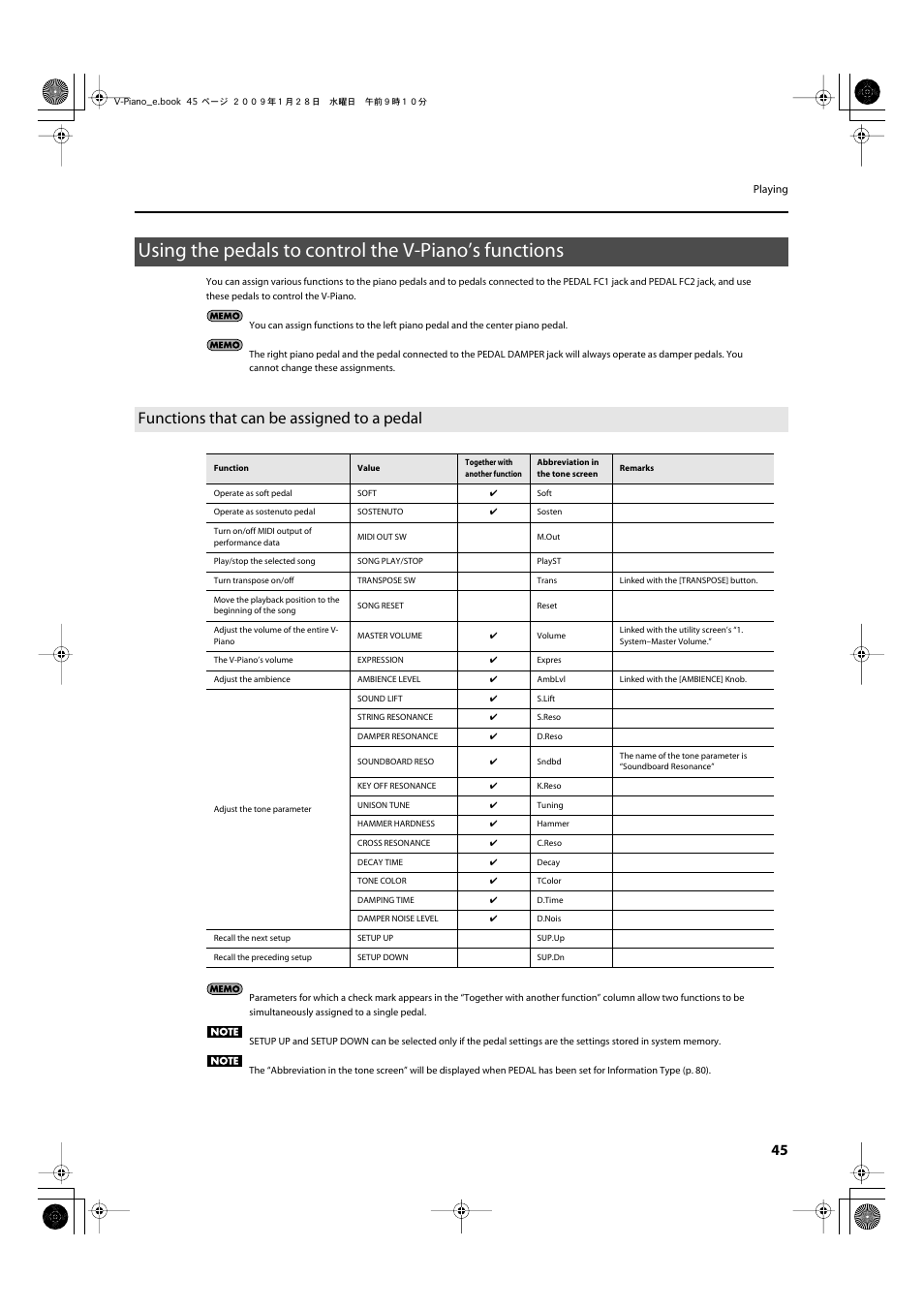 Functions that can be assigned to a pedal | Roland V-Piano User Manual | Page 45 / 116