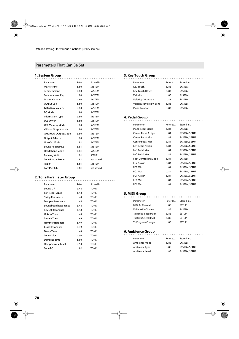 Parameters that can be set, System group, Tone parameter group | Key touch group, Pedal group, Midi group, Ambience group | Roland V-Piano User Manual | Page 78 / 116