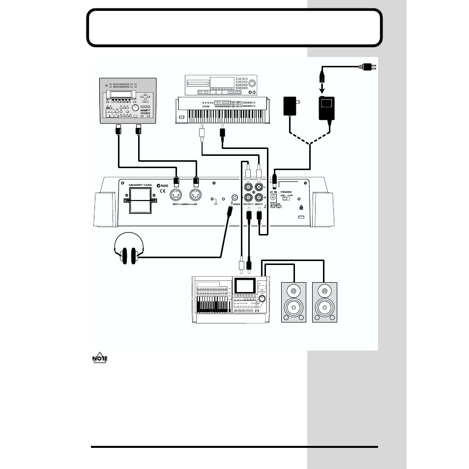 Making connections | Roland MC-09 User Manual | Page 12 / 88