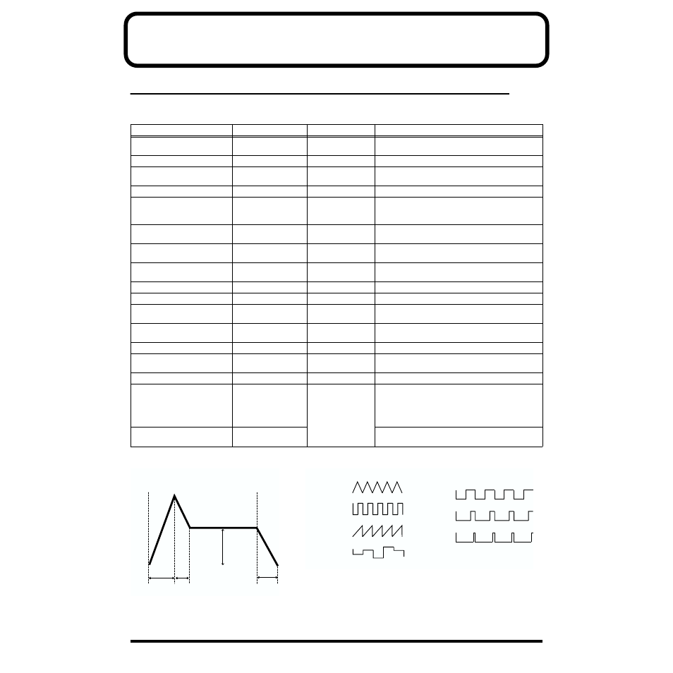 Parameter list, Dsp synthesizer parameters, Common to lead and bass | Roland MC-09 User Manual | Page 68 / 88