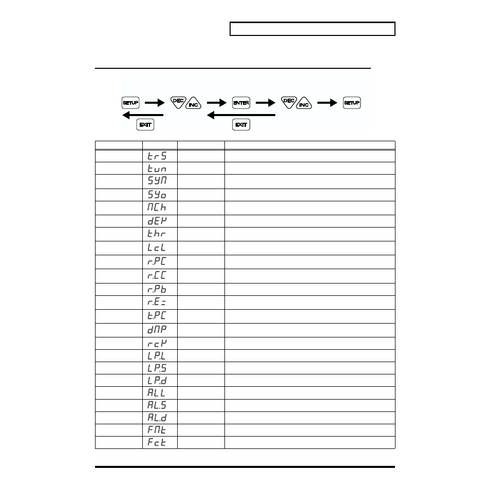 System parameters, 71 parameter list, Operation | Roland MC-09 User Manual | Page 71 / 88