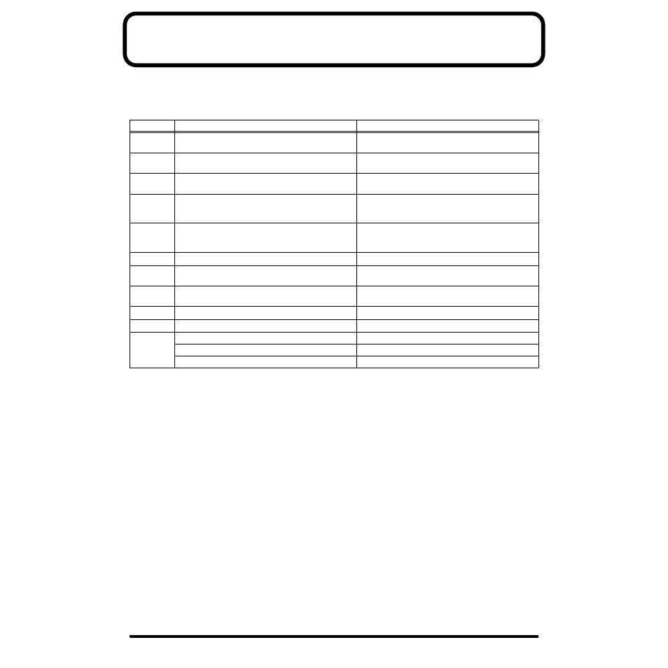 Error messages | Roland MC-09 User Manual | Page 73 / 88