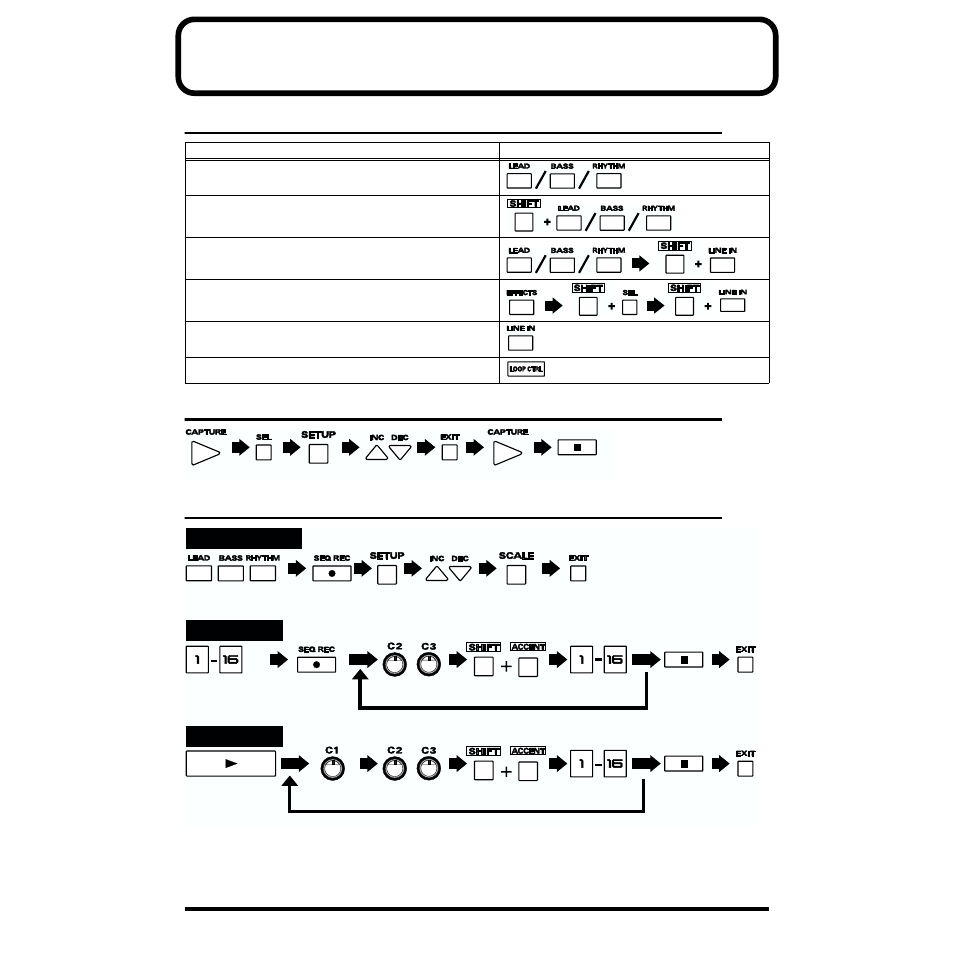Operation map, Performance capture recording | Roland MC-09 User Manual | Page 84 / 88