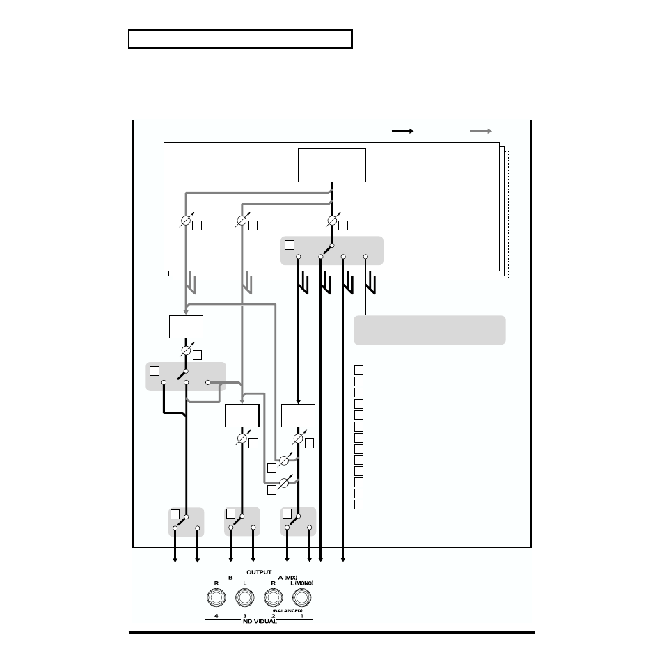 112 chapter 7. adding effects audio signal flow, Performance | Roland XV-88 User Manual | Page 112 / 312
