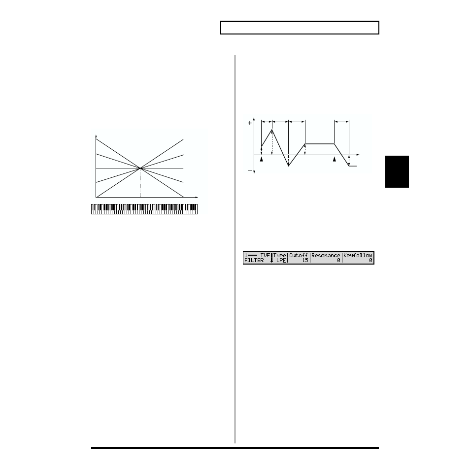 87 chapter 5. creating patches, Tvf filter | Roland XV-88 User Manual | Page 87 / 312