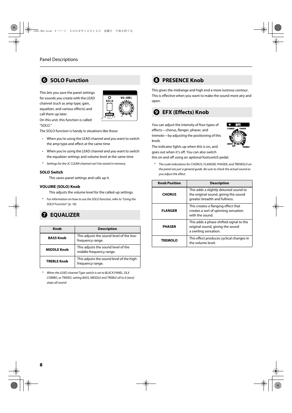 Solo function, Equalizer, Presence knob | Efx (effects) knob, P. 8, Solo function equalizer, Presence knob efx (effects) knob, 8panel descriptions | Roland CUBE-80X User Manual | Page 10 / 31