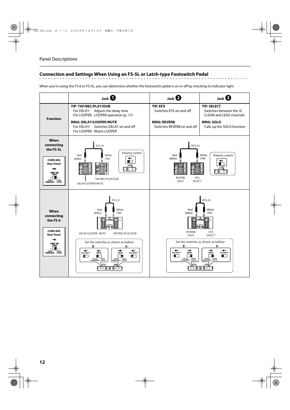 Roland CUBE-80X User Manual | Page 14 / 31