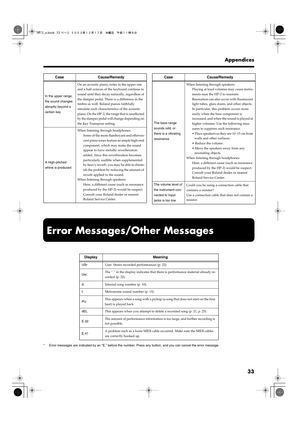 Error messages/other messages, 33 appendices | Roland HP-2 User Manual | Page 33 / 44