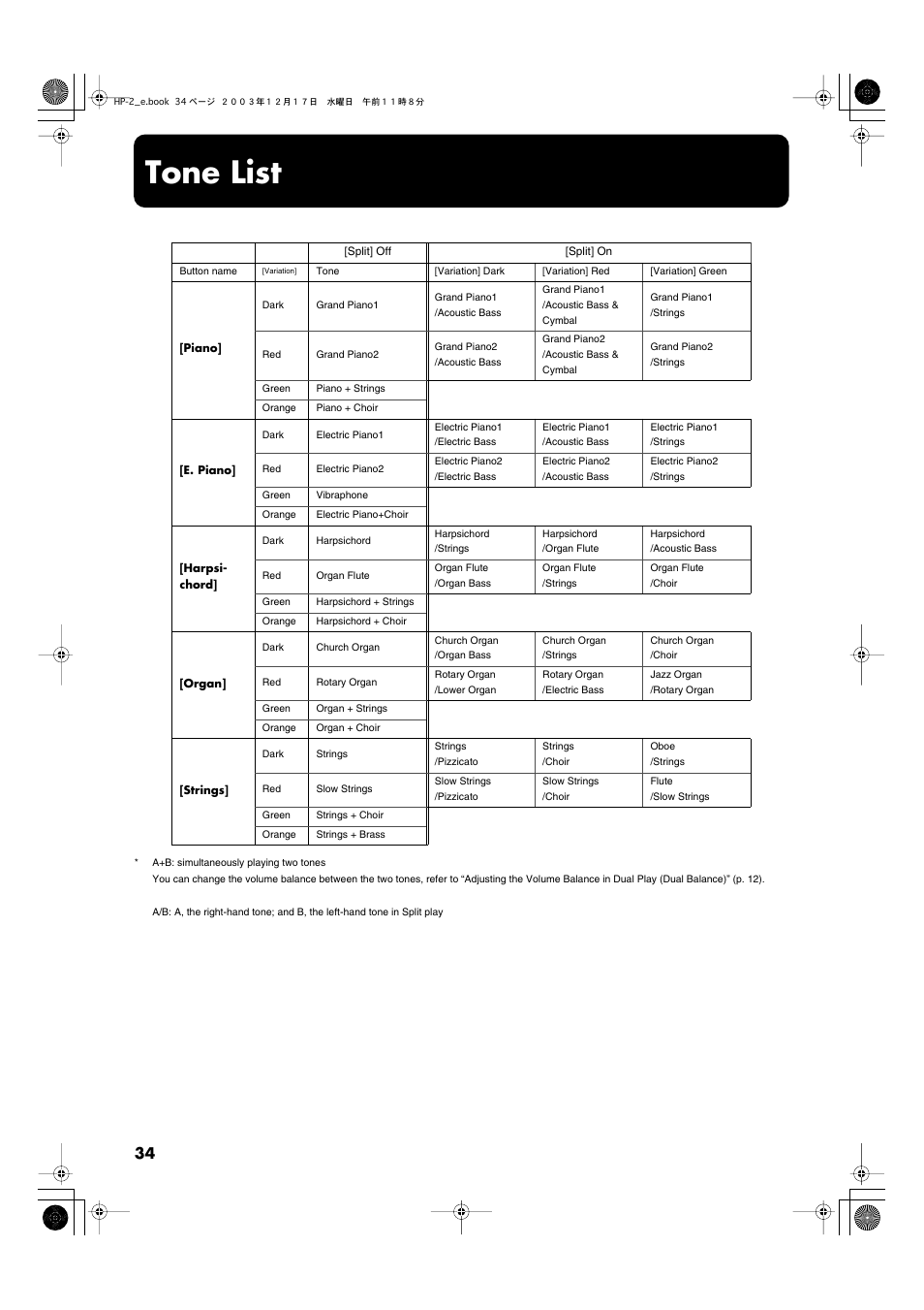 Tone list, To “tone list” (p. 34) | Roland HP-2 User Manual | Page 34 / 44