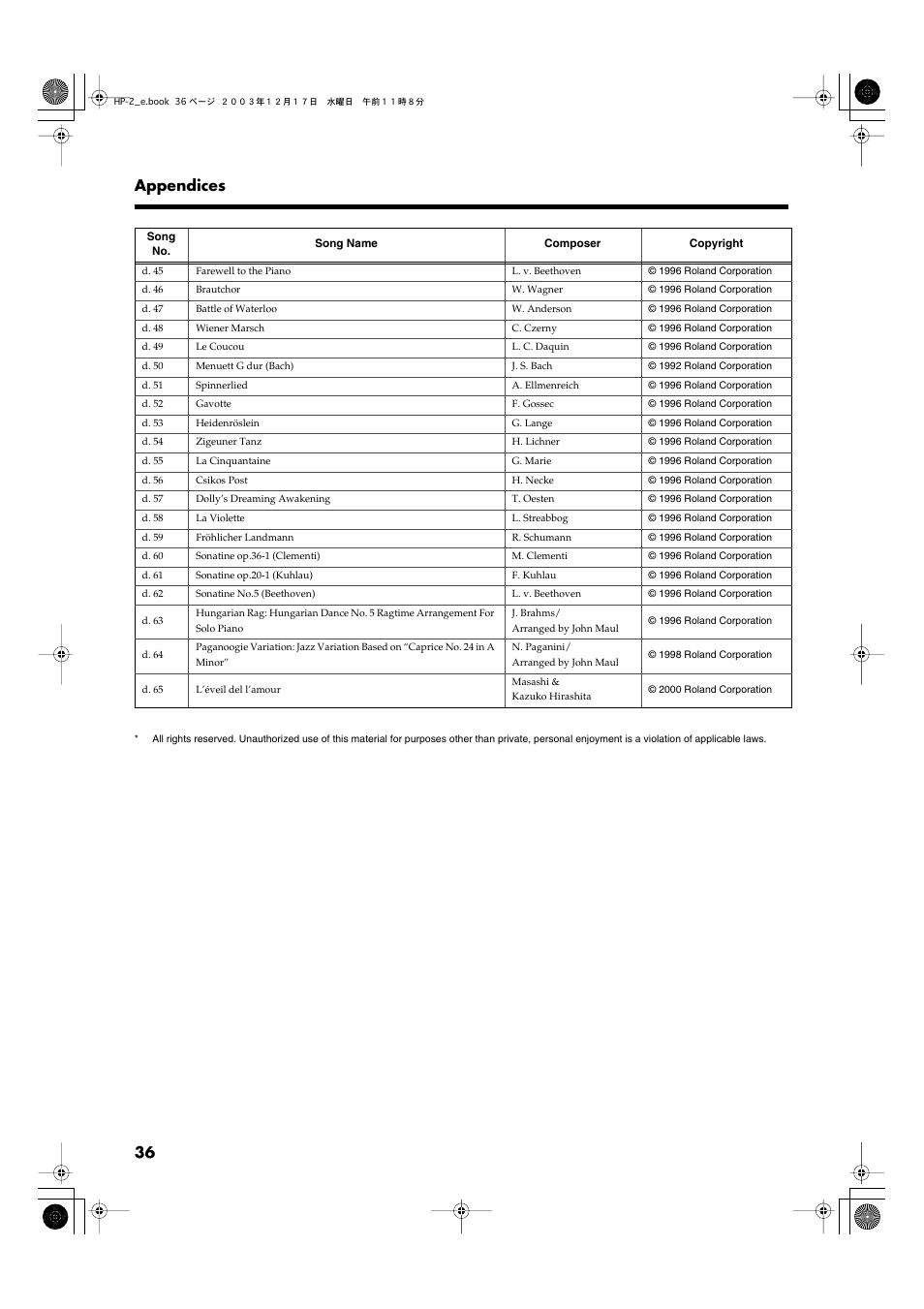 36 appendices | Roland HP-2 User Manual | Page 36 / 44
