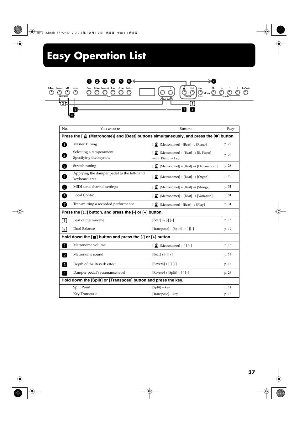 Easy operation list | Roland HP-2 User Manual | Page 37 / 44