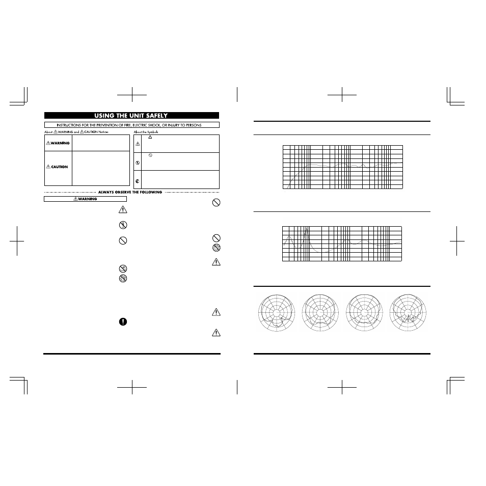 Frequency response impedance polar response, Horizontal), Appendices | Roland RSM-90 User Manual | Page 7 / 8