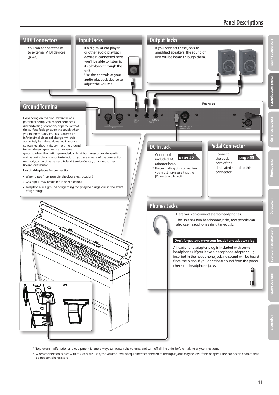 Panel descriptions phones jacks, Input jacks, Output jacks | Midi connectors, Dc in jack, Pedal connector, Ground terminal | Roland DP90 User Manual | Page 11 / 64
