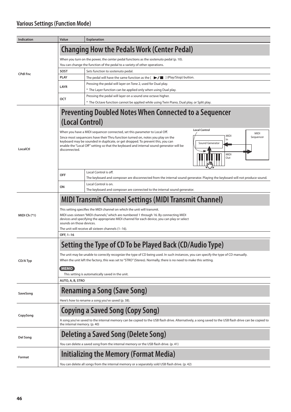P. 46, Changing how the pedals work (center pedal), Renaming a song (save song) | Copying a saved song (copy song), Deleting a saved song (delete song), Various settings (function mode) | Roland DP90 User Manual | Page 46 / 64