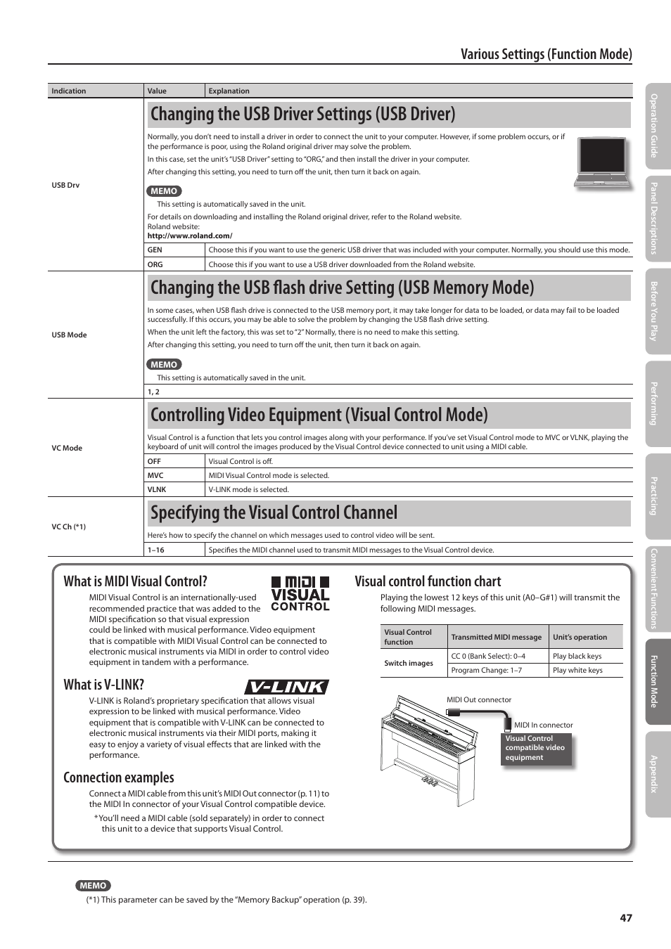 P. 47, Changing the usb driver settings (usb driver), Controlling video equipment (visual control mode) | Specifying the visual control channel, Various settings (function mode), What is midi visual control, What is v-link, Connection examples, Visual control function chart | Roland DP90 User Manual | Page 47 / 64