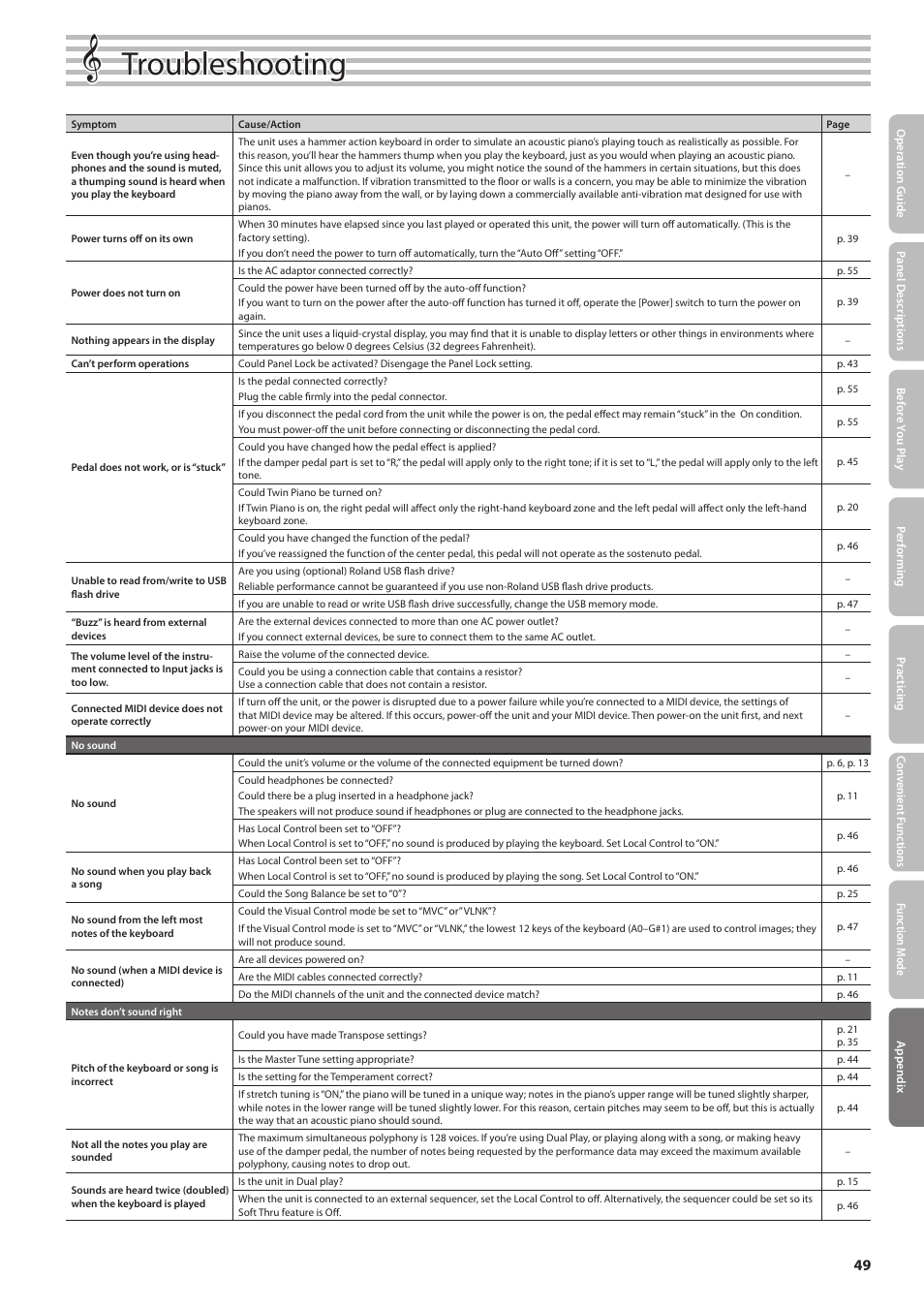 Troubleshooting | Roland DP90 User Manual | Page 49 / 64