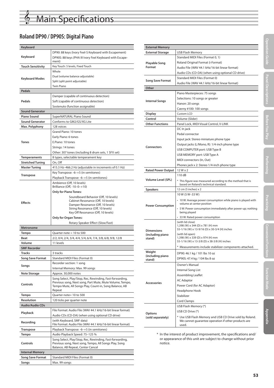 Main specifications, Roland dp90 / dp90s: digital piano | Roland DP90 User Manual | Page 53 / 64