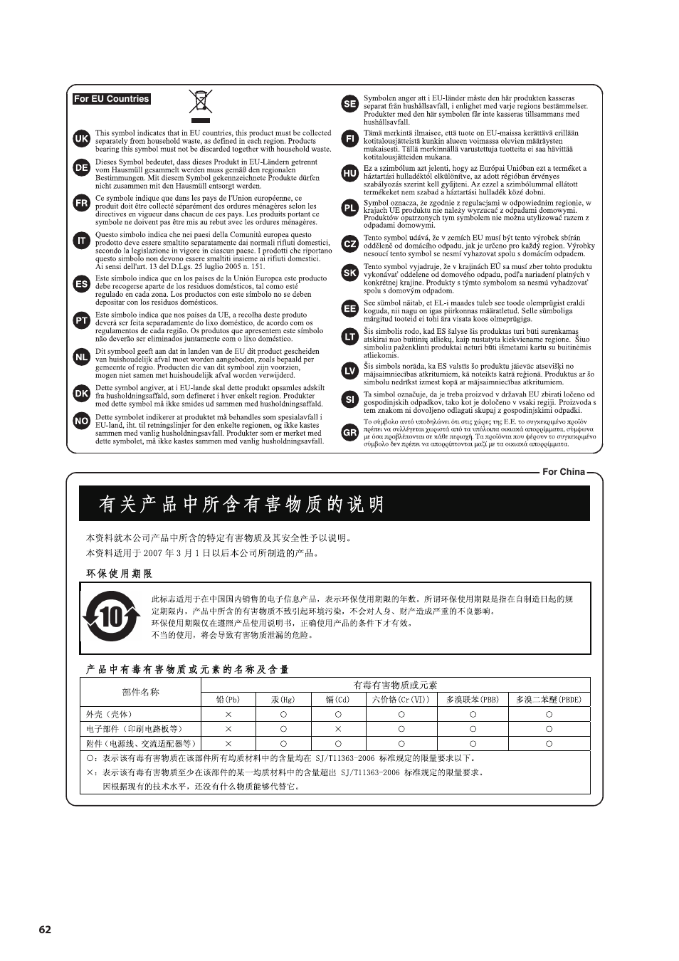 Roland DP90 User Manual | Page 62 / 64