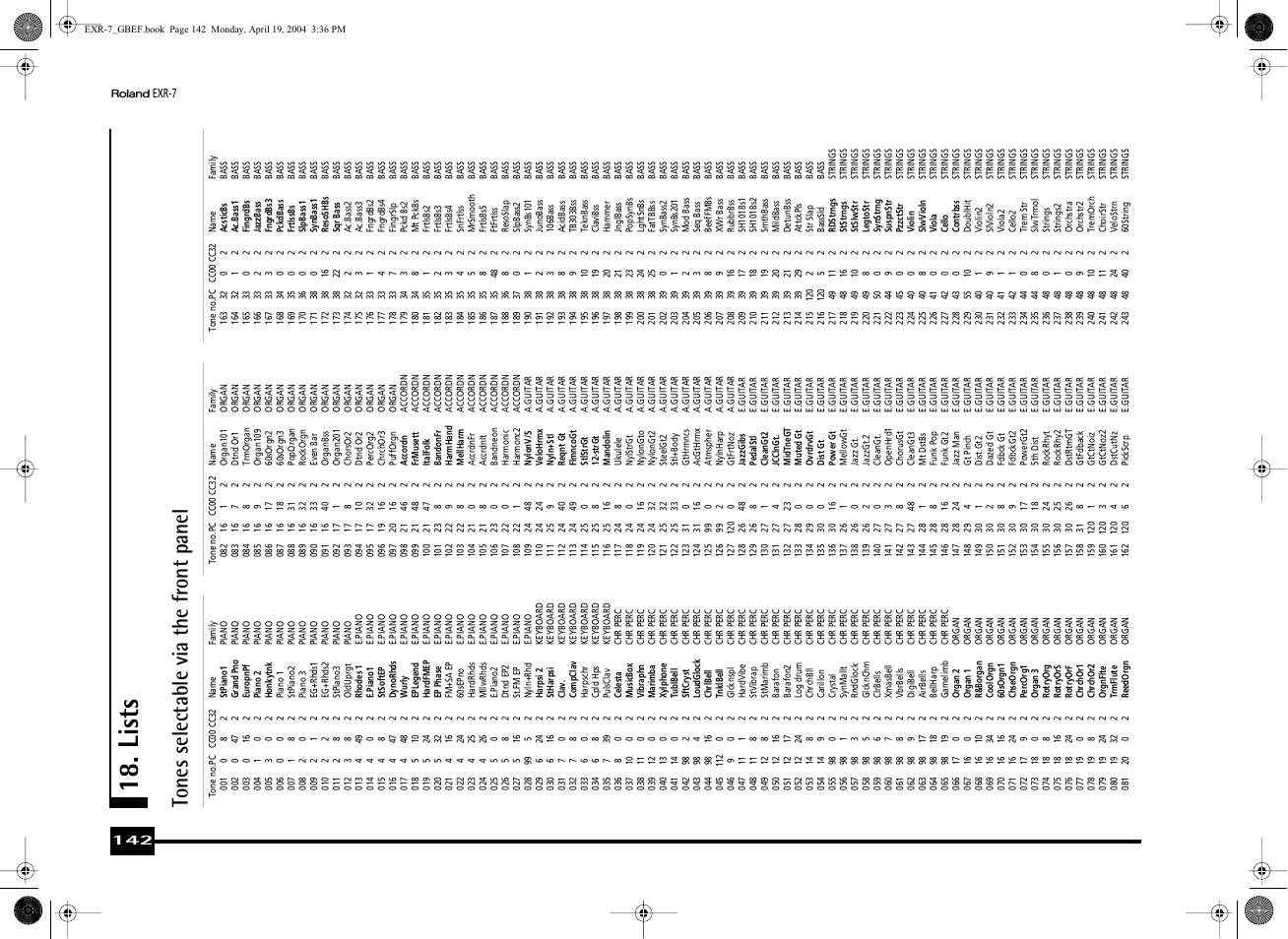 Lists, Tones selectable via the front panel | Roland EXR-7 User Manual | Page 142 / 152