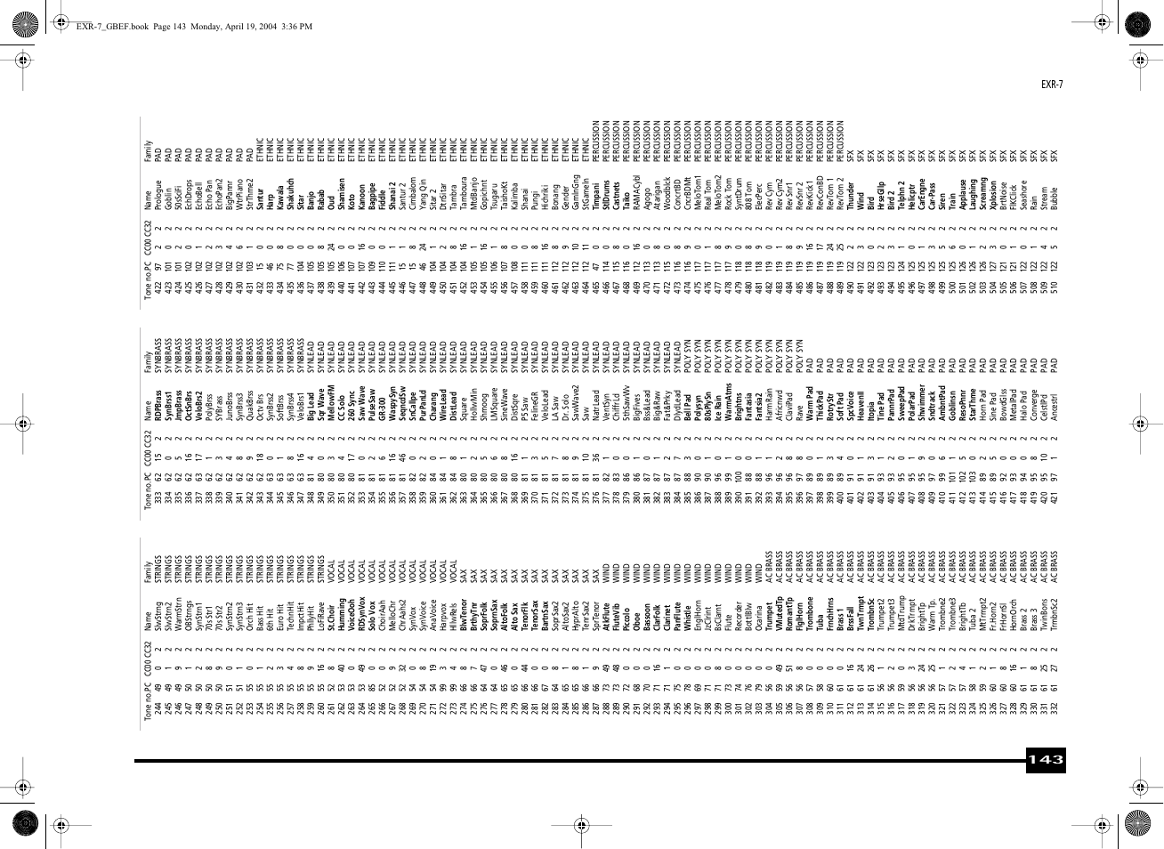 Roland EXR-7 User Manual | Page 143 / 152