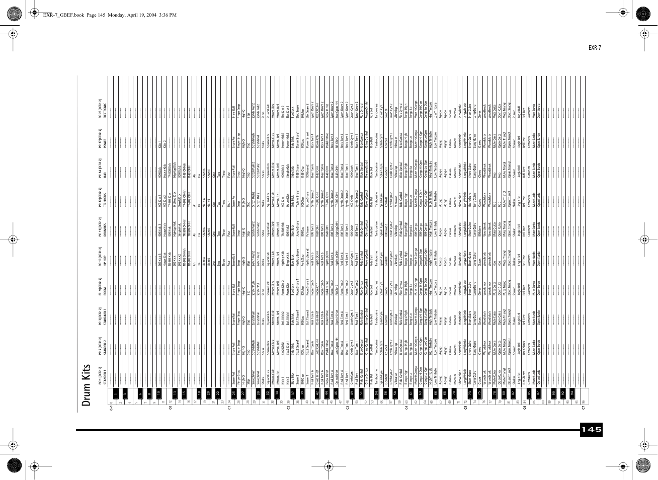 Drum kits, Exr-7 | Roland EXR-7 User Manual | Page 145 / 152