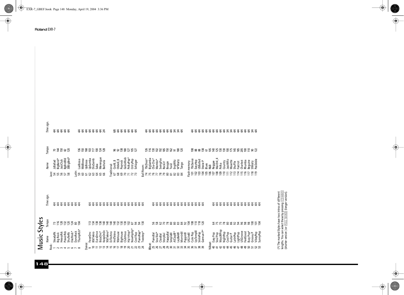 Music styles | Roland EXR-7 User Manual | Page 148 / 152