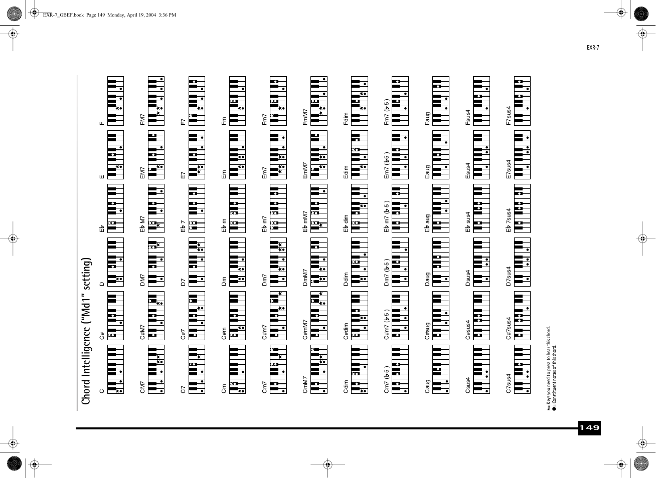 Chord intelligence (“md1” setting) | Roland EXR-7 User Manual | Page 149 / 152