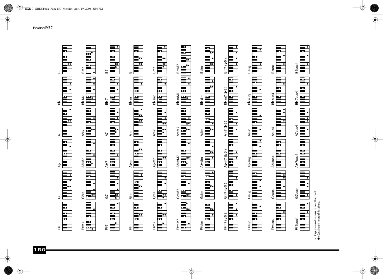 Roland EXR-7 User Manual | Page 150 / 152