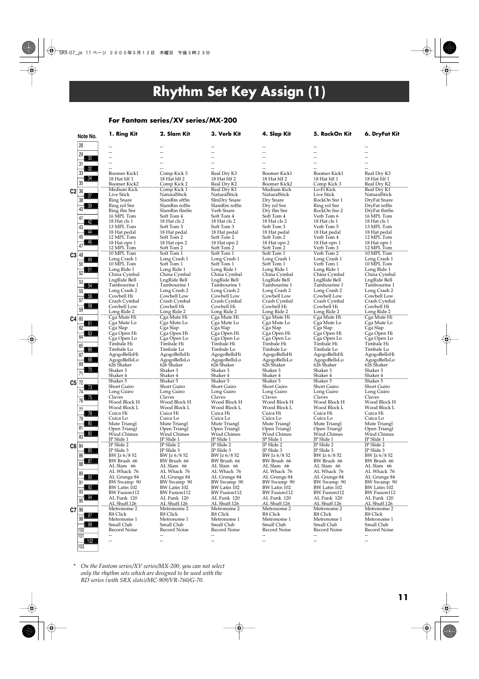 Rhythm set key assign (1) | Roland JV80 User Manual | Page 11 / 20