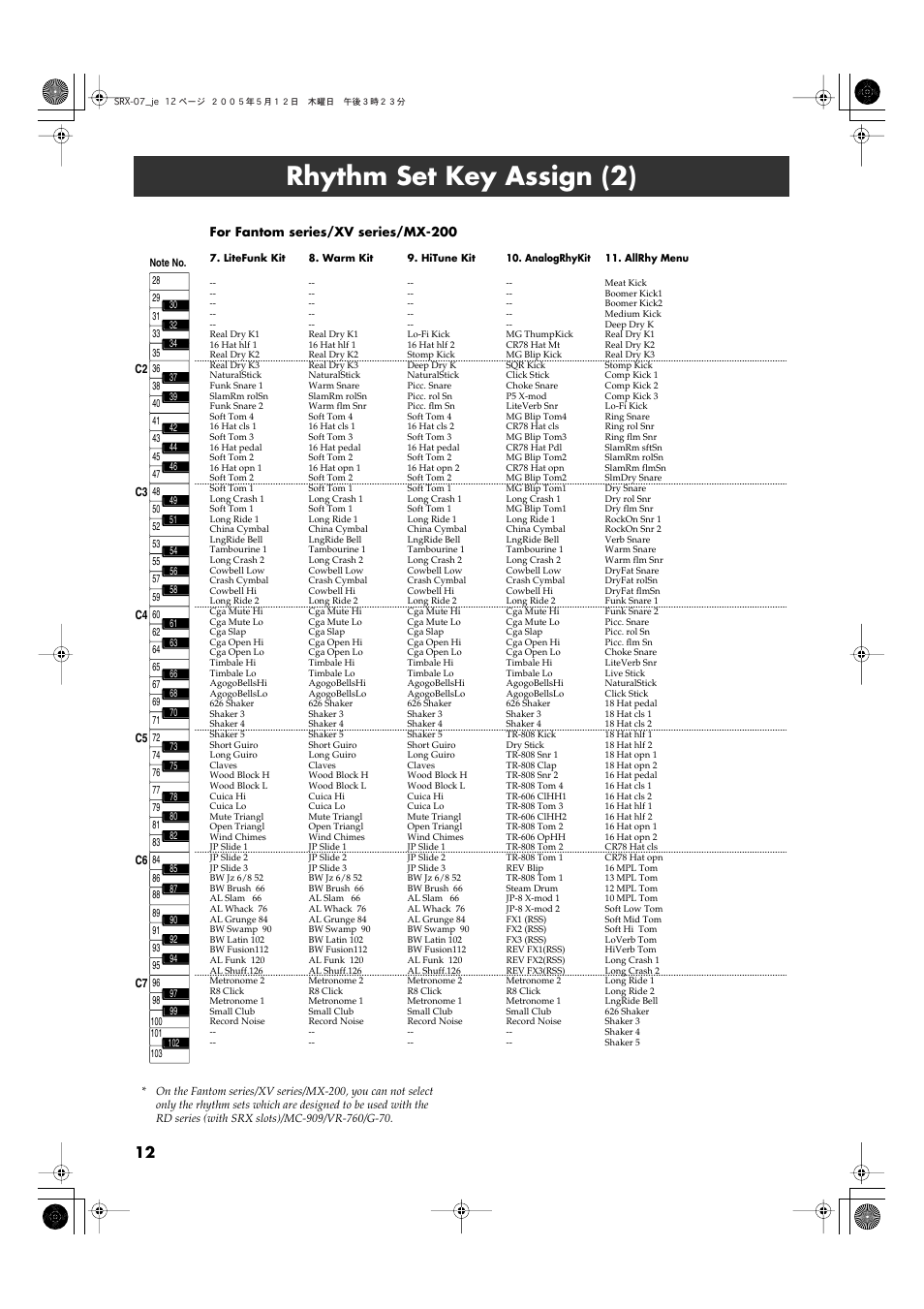 Rhythm set key assign (2) | Roland JV80 User Manual | Page 12 / 20