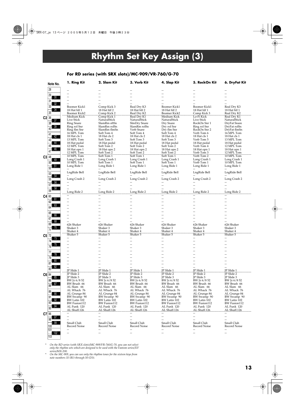 Rhythm set key assign (3) | Roland JV80 User Manual | Page 13 / 20