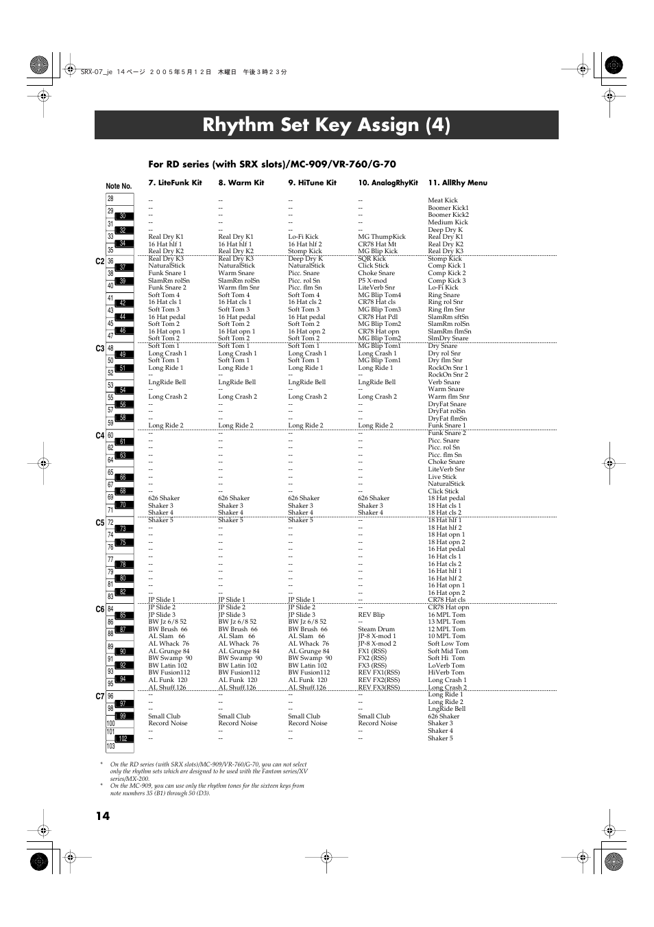 Rhythm set key assign (4) | Roland JV80 User Manual | Page 14 / 20