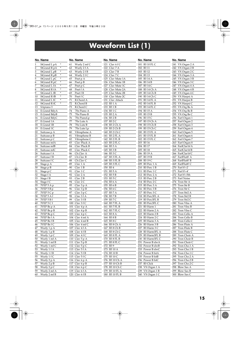 Waveform list (1) | Roland JV80 User Manual | Page 15 / 20
