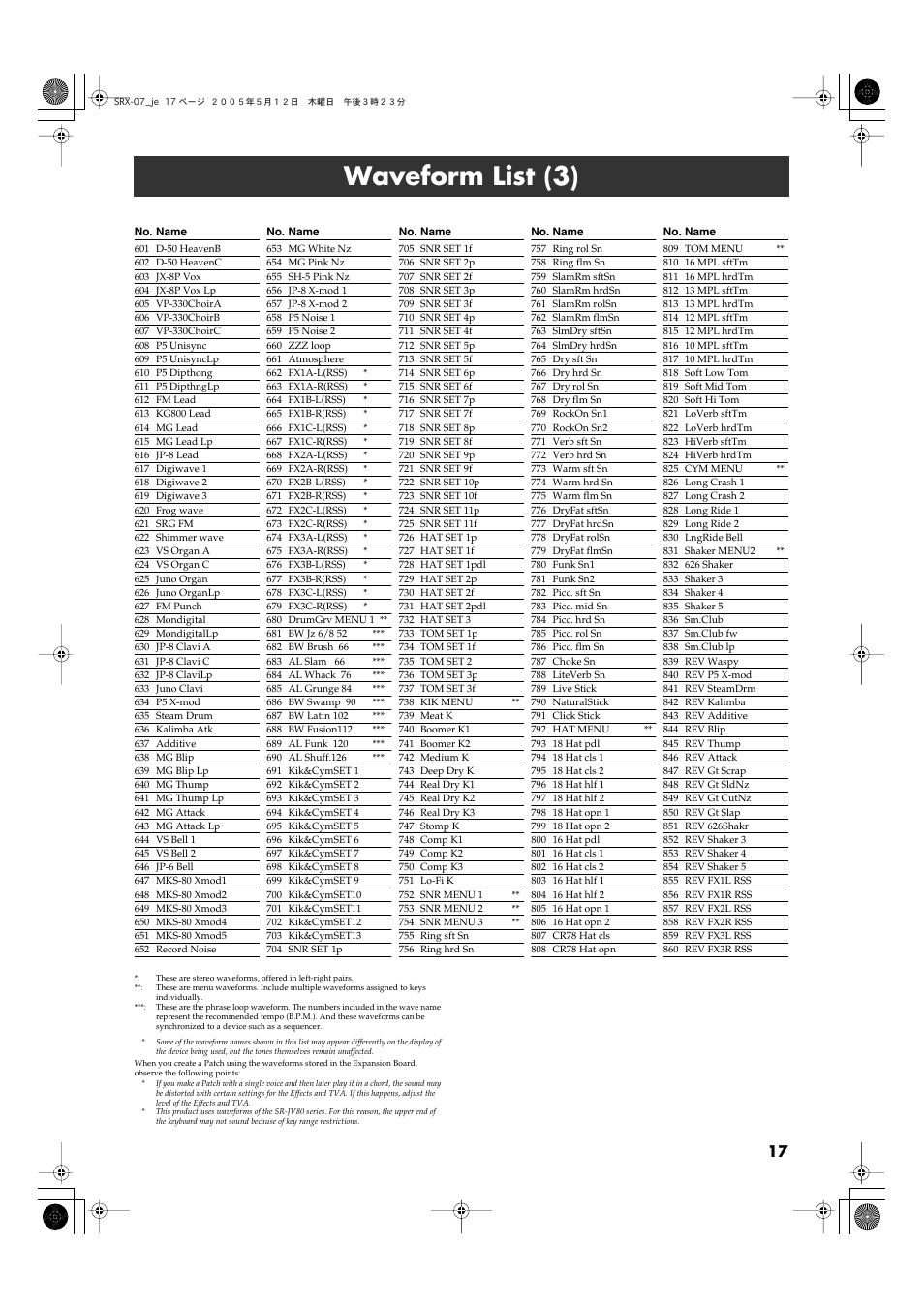 Waveform list (3) | Roland JV80 User Manual | Page 17 / 20