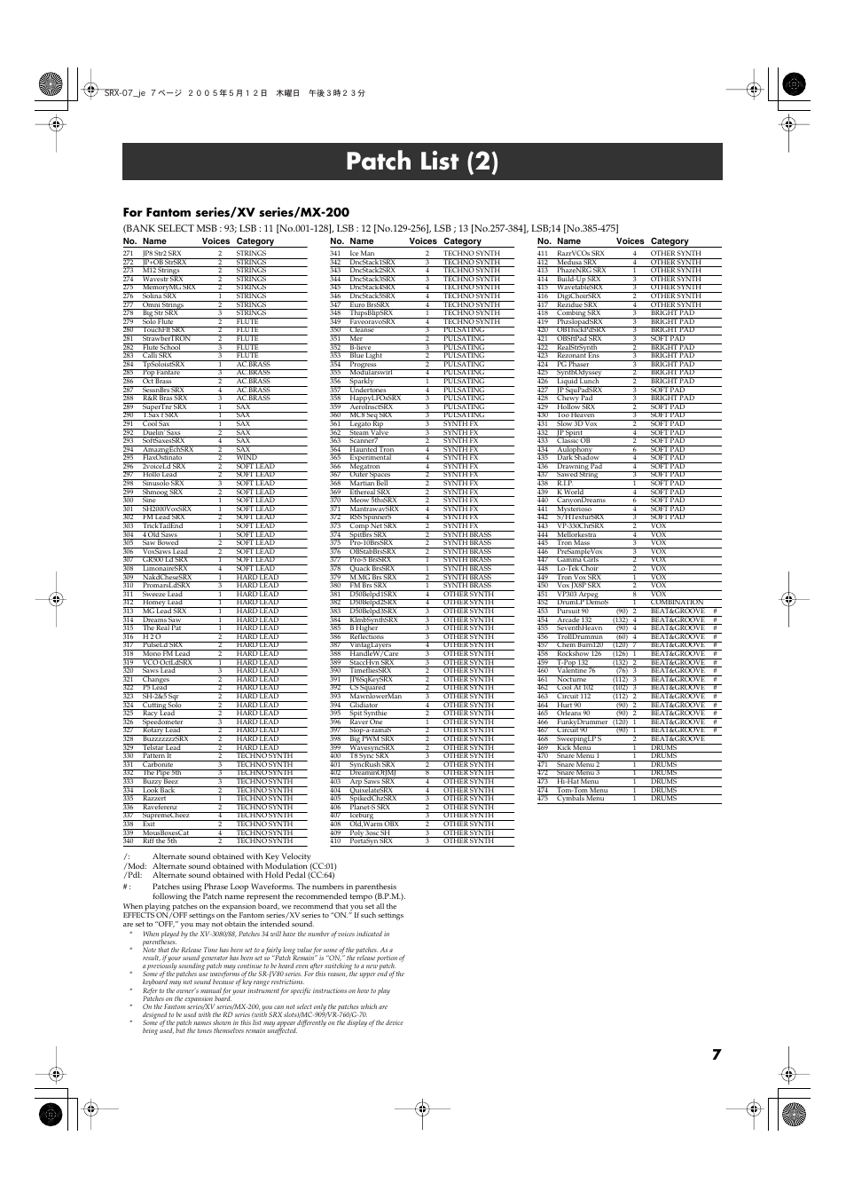 Patch list (2), For fantom series/xv series/mx-200 | Roland JV80 User Manual | Page 7 / 20