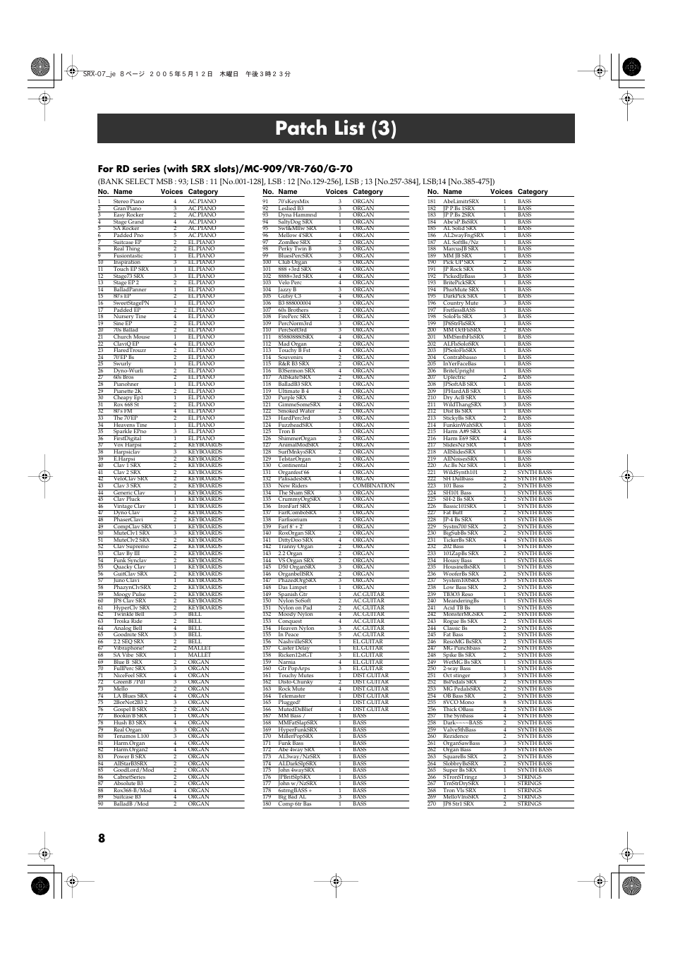 Patch list (3) | Roland JV80 User Manual | Page 8 / 20
