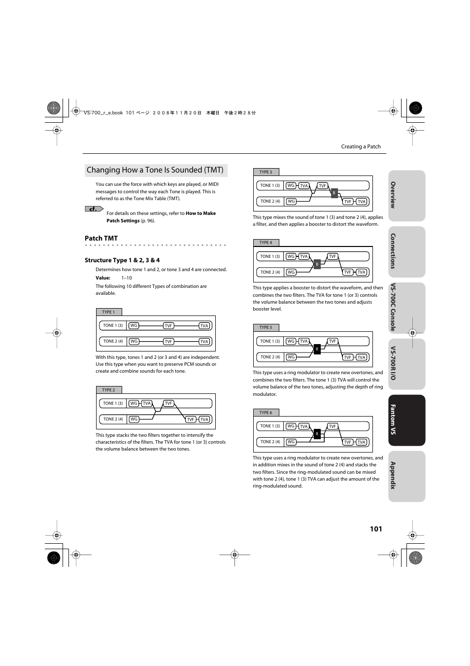 Changing how a tone is sounded (tmt), Patch tmt | Roland Sonar V-Studio VS-700 User Manual | Page 101 / 188